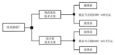 信息系統(tǒng)集成項(xiàng)目中的運(yùn)行維護(hù)服務(wù)