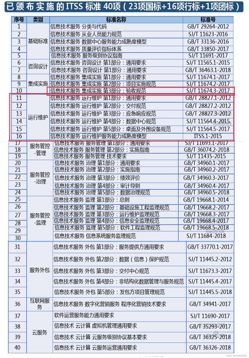 信息化與信息系統(tǒng) 信息系統(tǒng)運行維護服務(wù)的重要性與策略