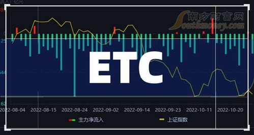 一文詳解ETC上市公司龍頭股 三只核心標(biāo)的，信息系統(tǒng)運(yùn)維服務(wù)成2024年關(guān)鍵增長(zhǎng)點(diǎn)
