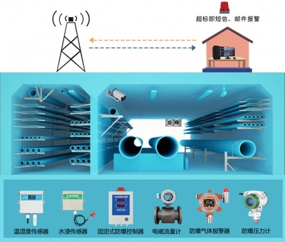精訊暢通城市地下綜合管廊解決方案 信息系統(tǒng)運(yùn)行維護(hù)服務(wù)，構(gòu)筑智慧城市地下生命線